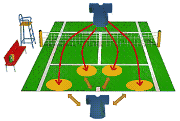 spanishdrill